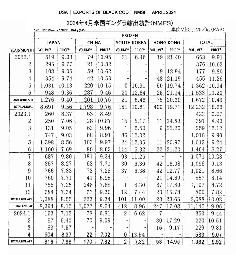 ing-EEUU-Exportacion de black cod FIS seafood_media.jpg